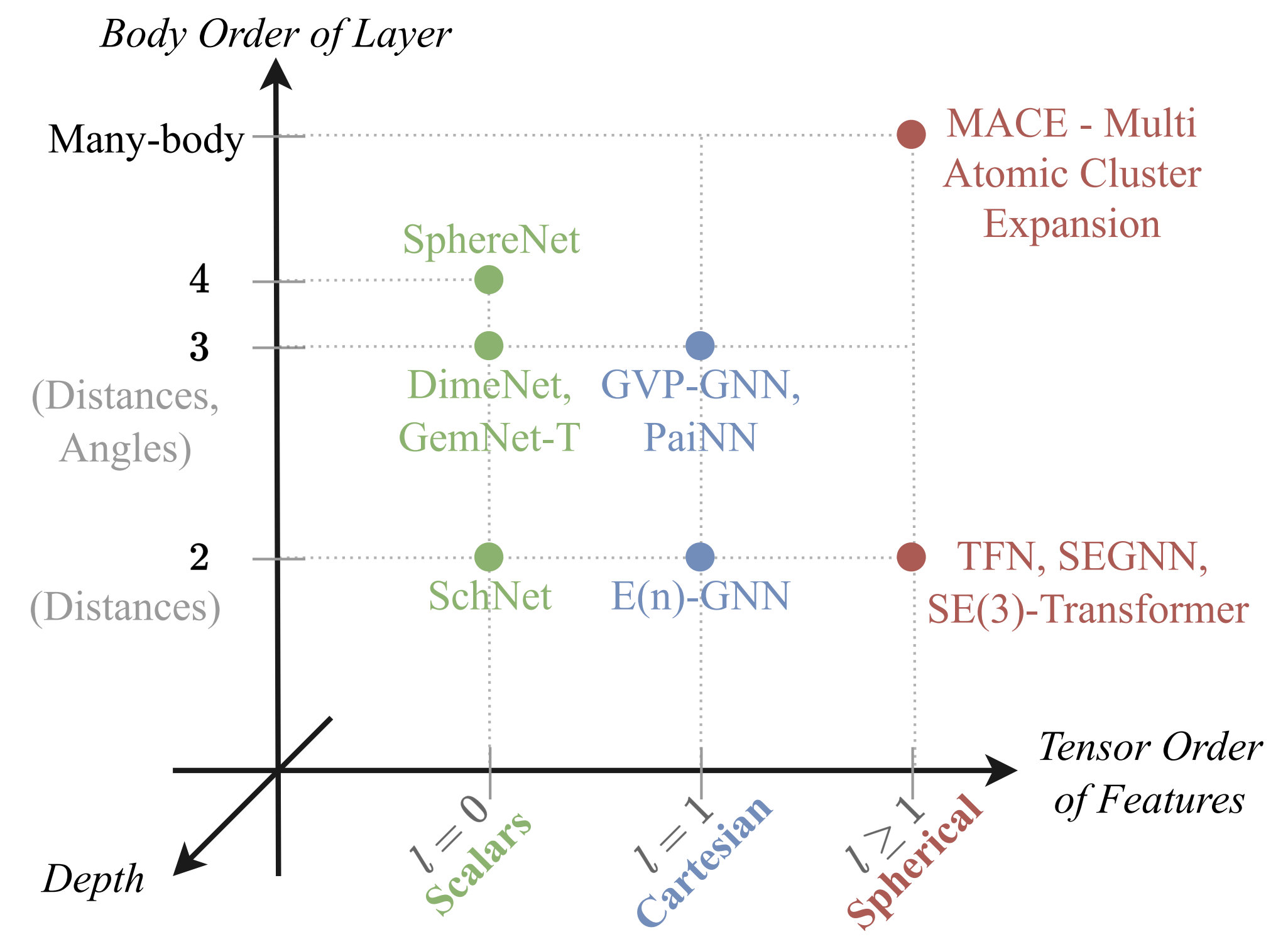 axes-of-expressivity.png