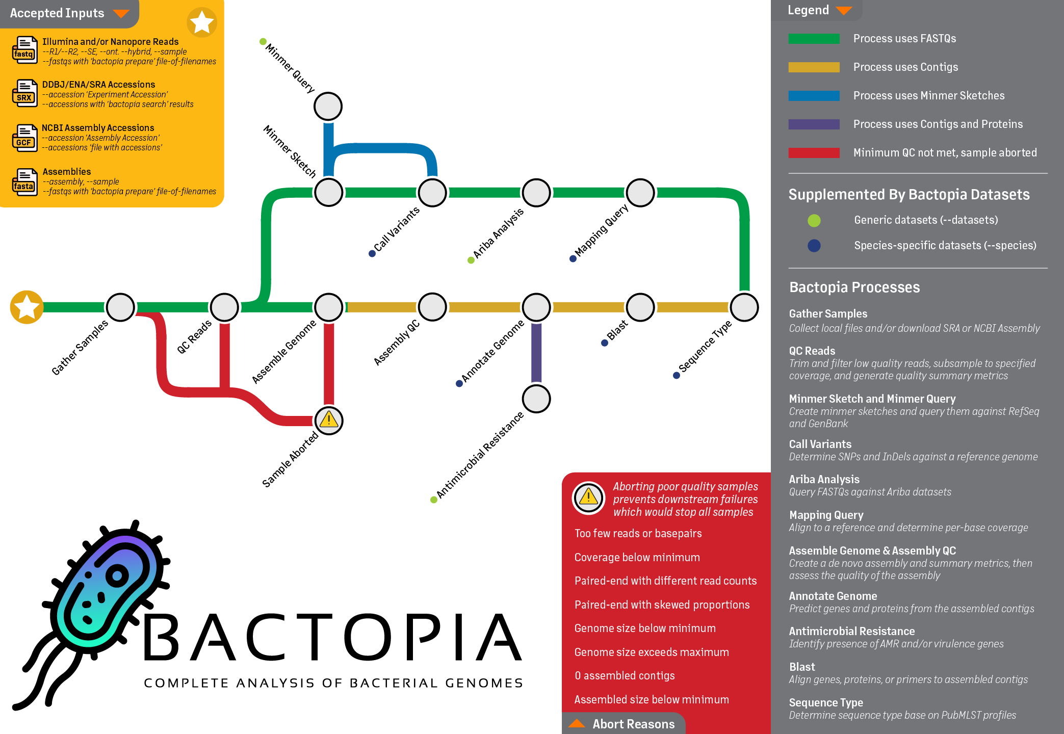 bactopia-workflow.png