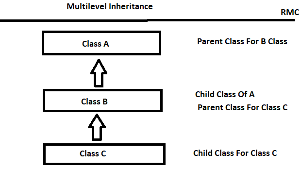 multilevelinheritance.png