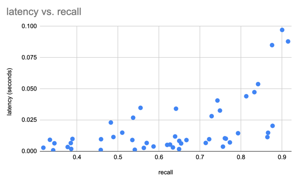 recall_vs_latency.png