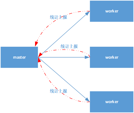 nodejs-cluster1.png