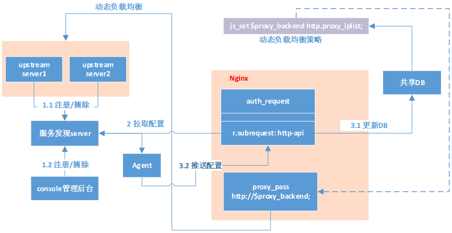 njs-upsync-upstream.png