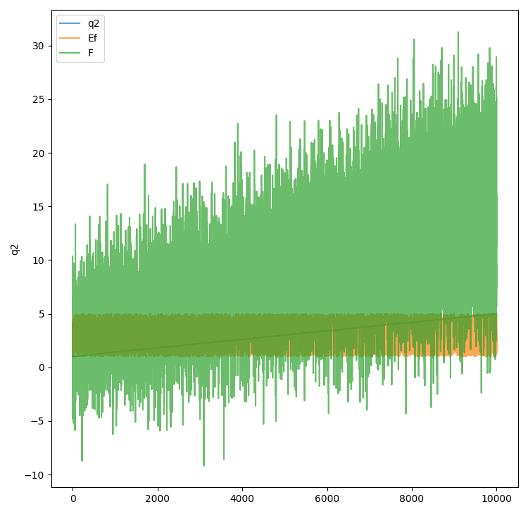 lineplot1_noisy.png