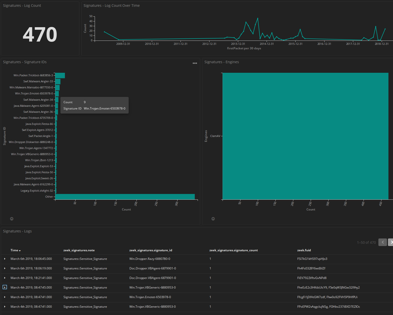 kibana_signatures.png