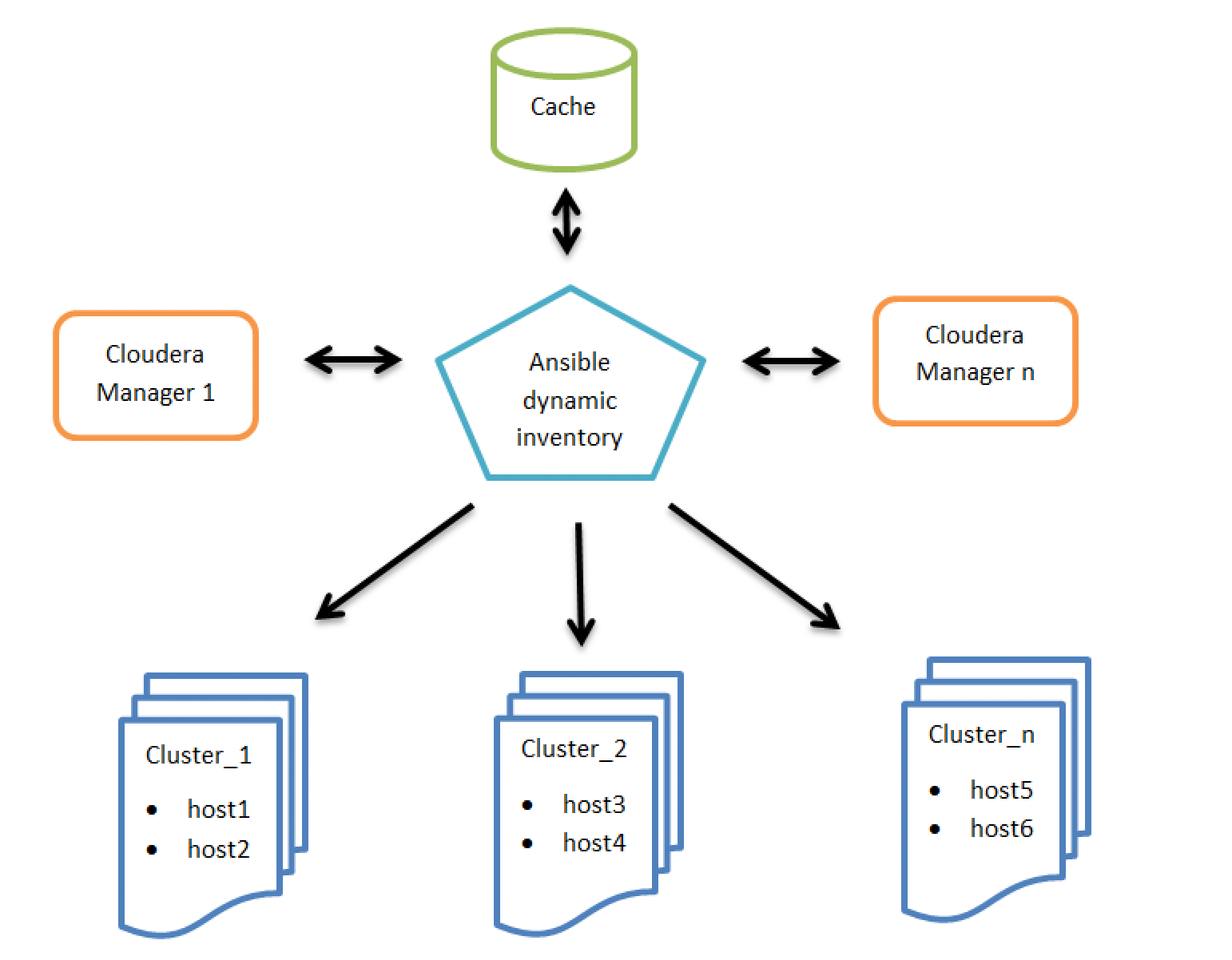 figure_1_ansible_inventory-v2.png