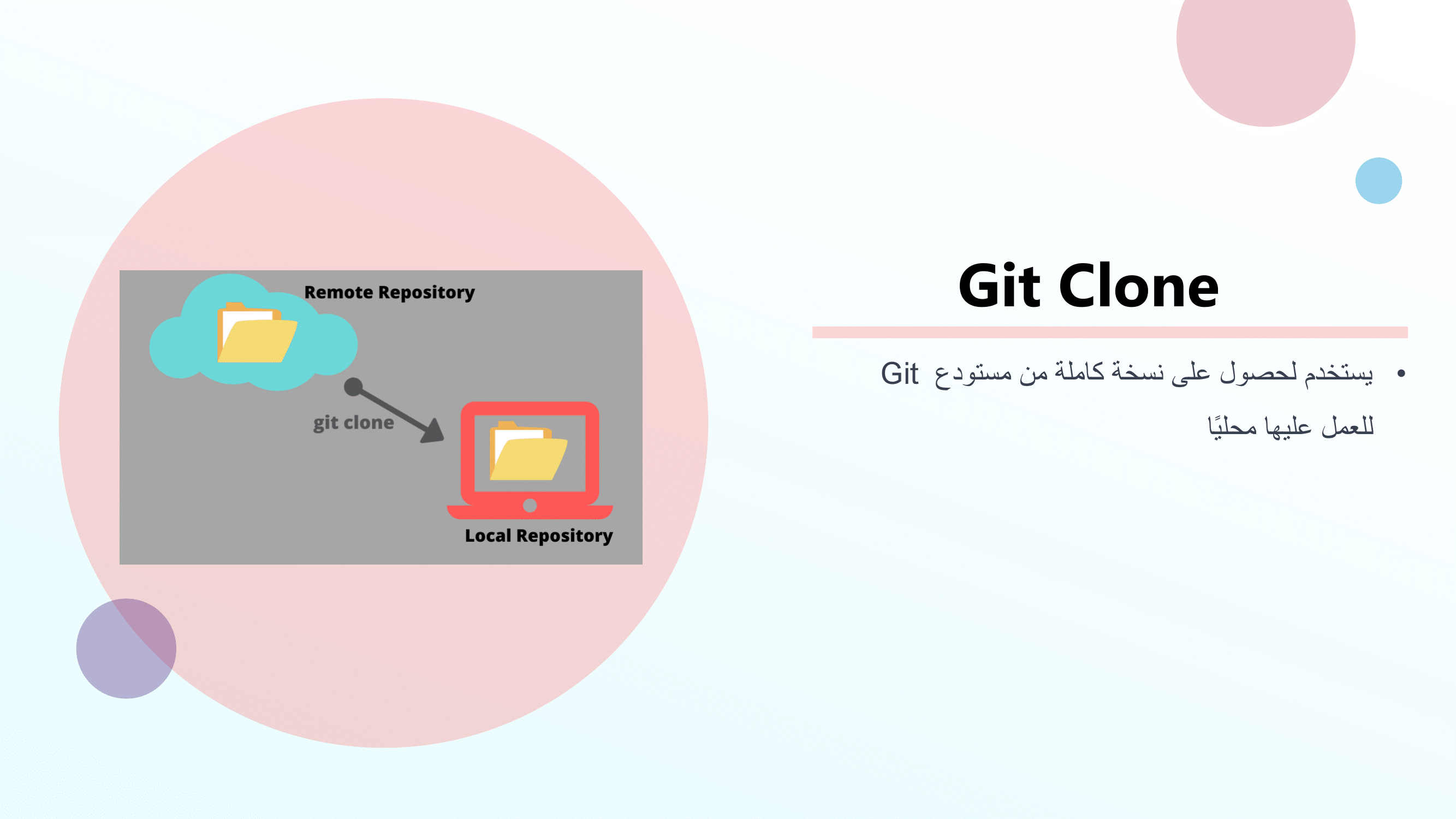 Git and GitHub Tutorial - Lesson (9).png