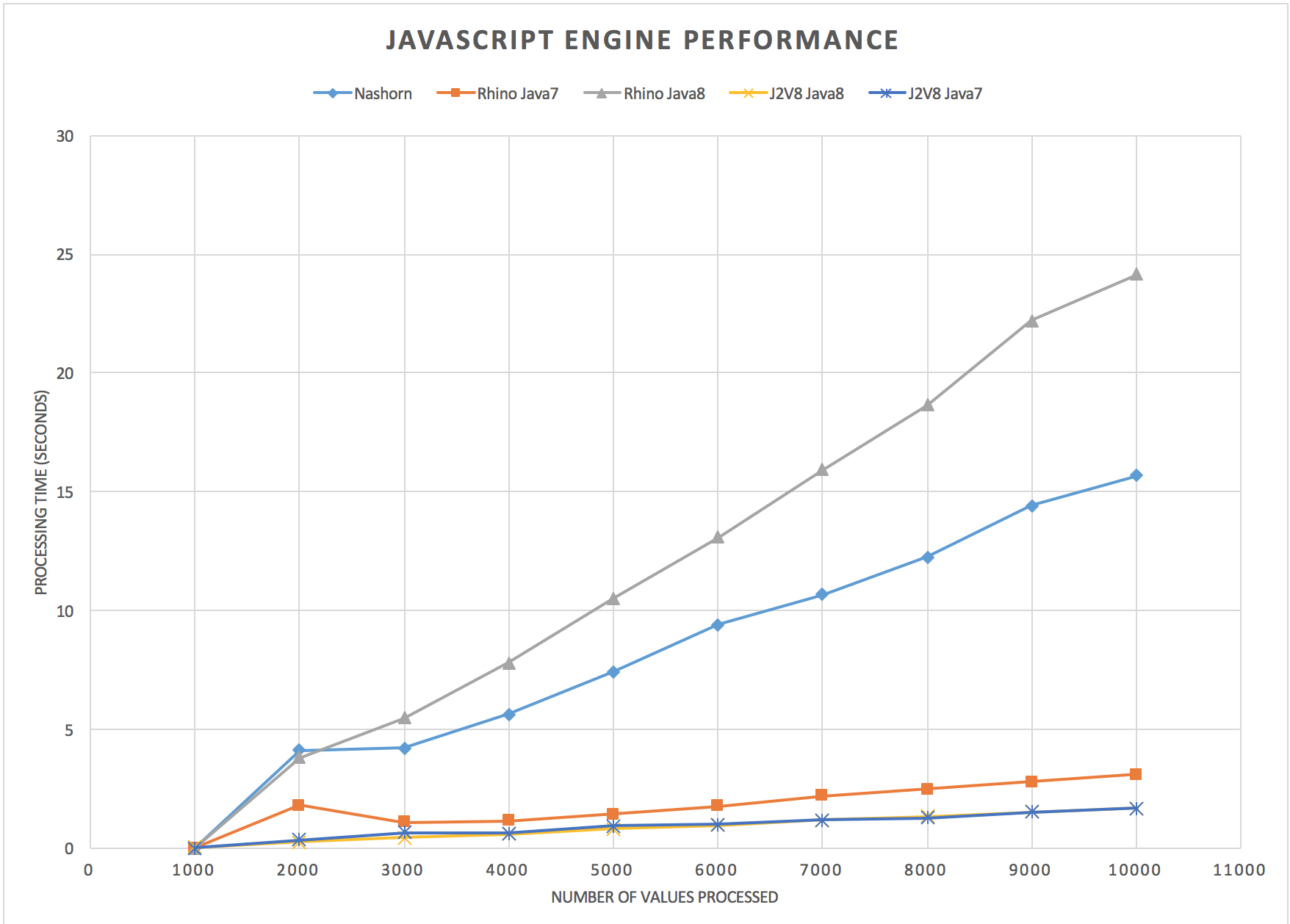 Javascript Performance v1.png