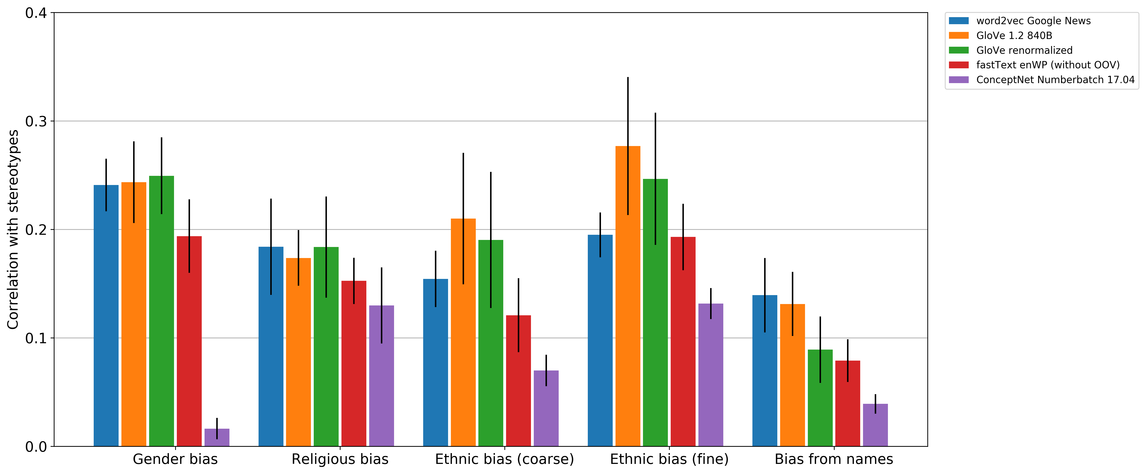 bias-graph.png