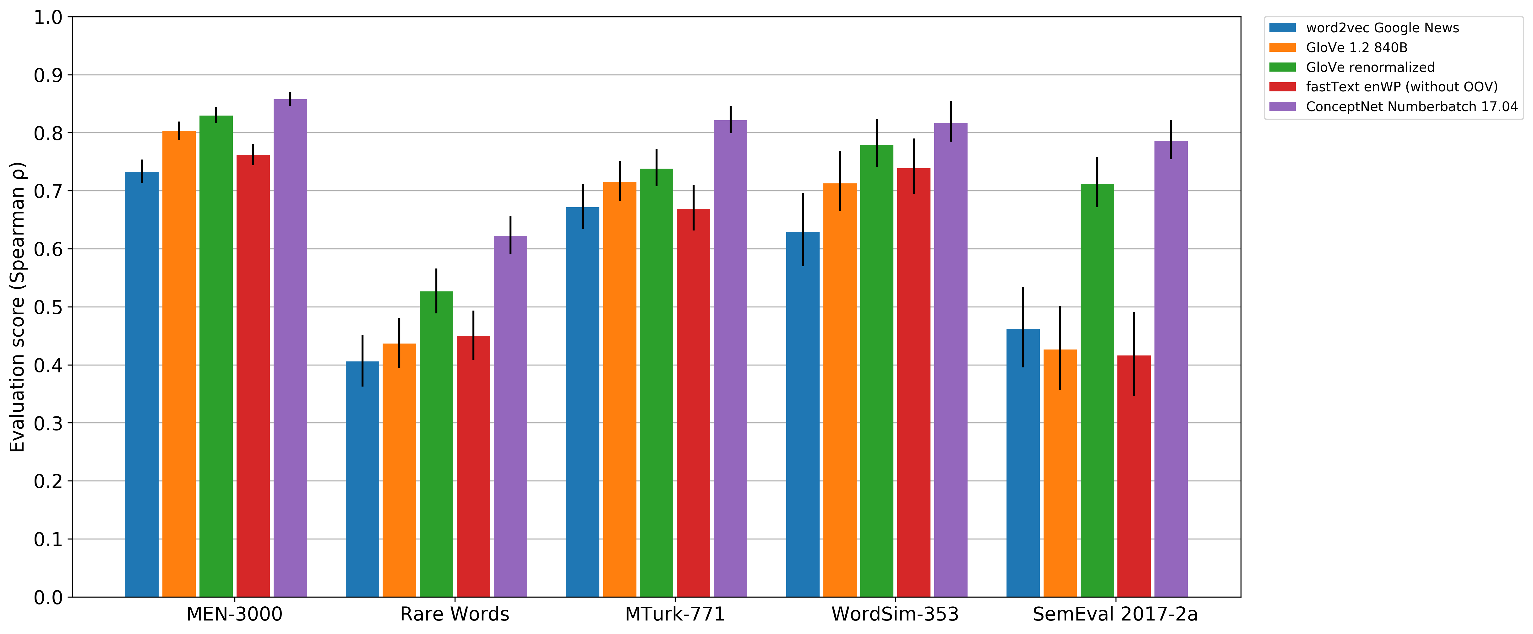 eval-graph.png