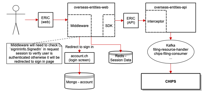 Overseas entities architecture.png