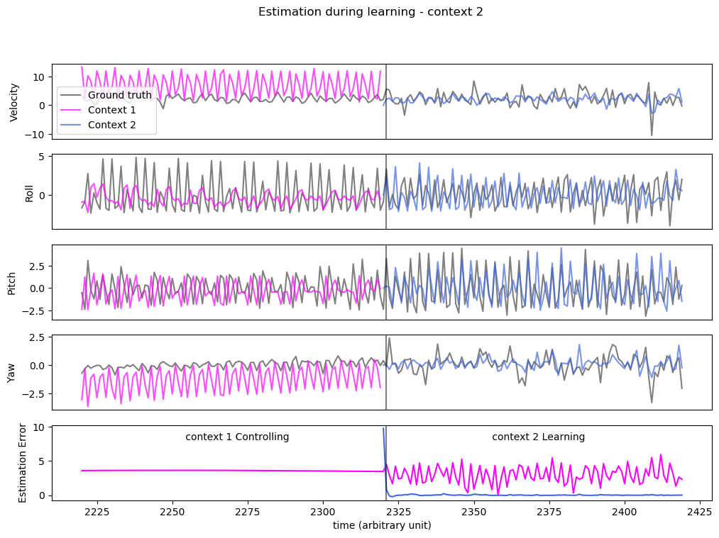 estimation_evol_2.png