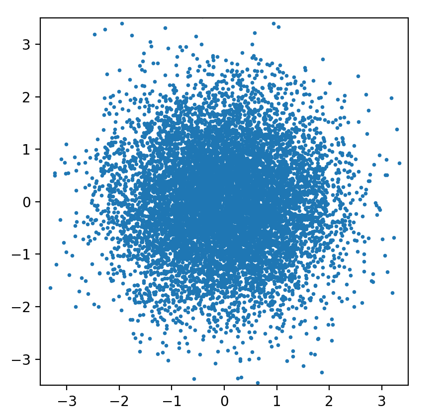 gaussian.png