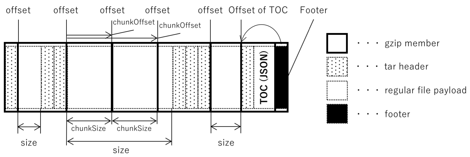 estargz-structure.png