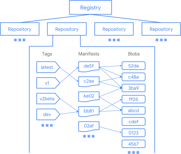 build-containers-the-hard-way-section-drafts.png