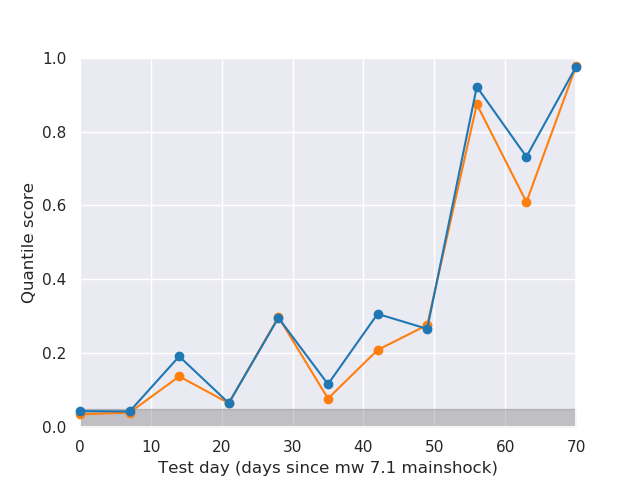 cumulative-l-test_mw_2p5.png