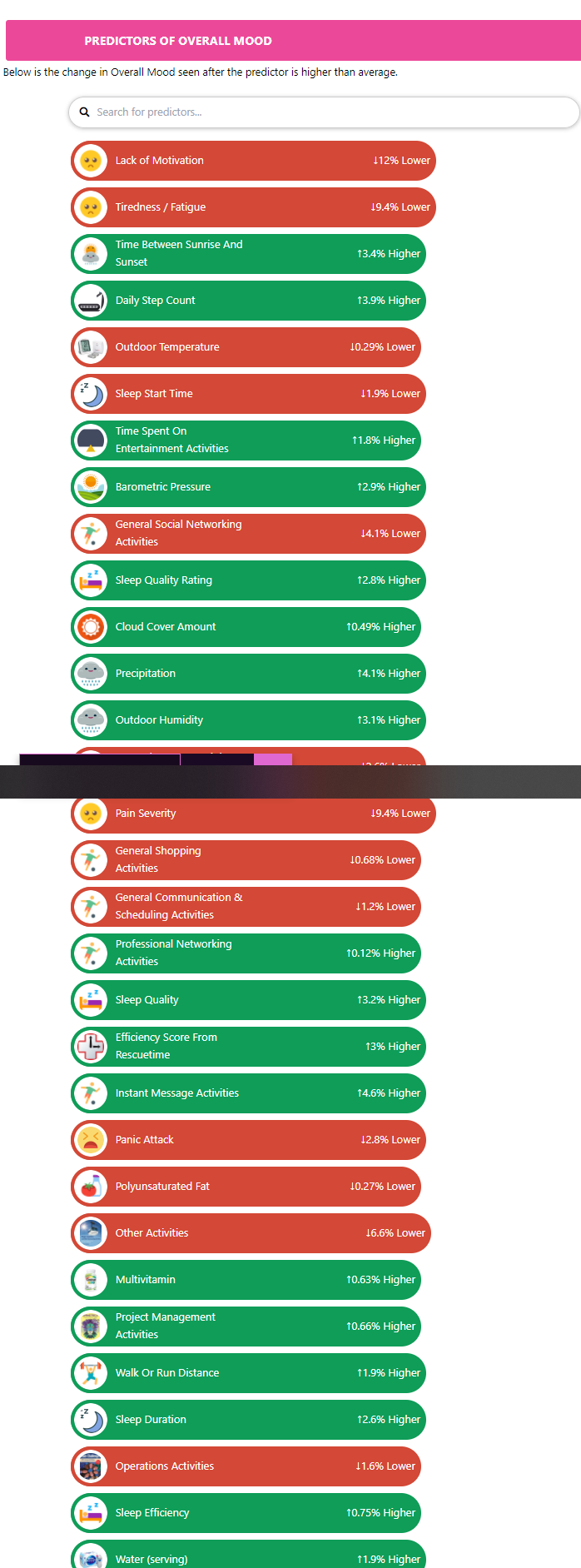 mood-predictors-bar-chart.png