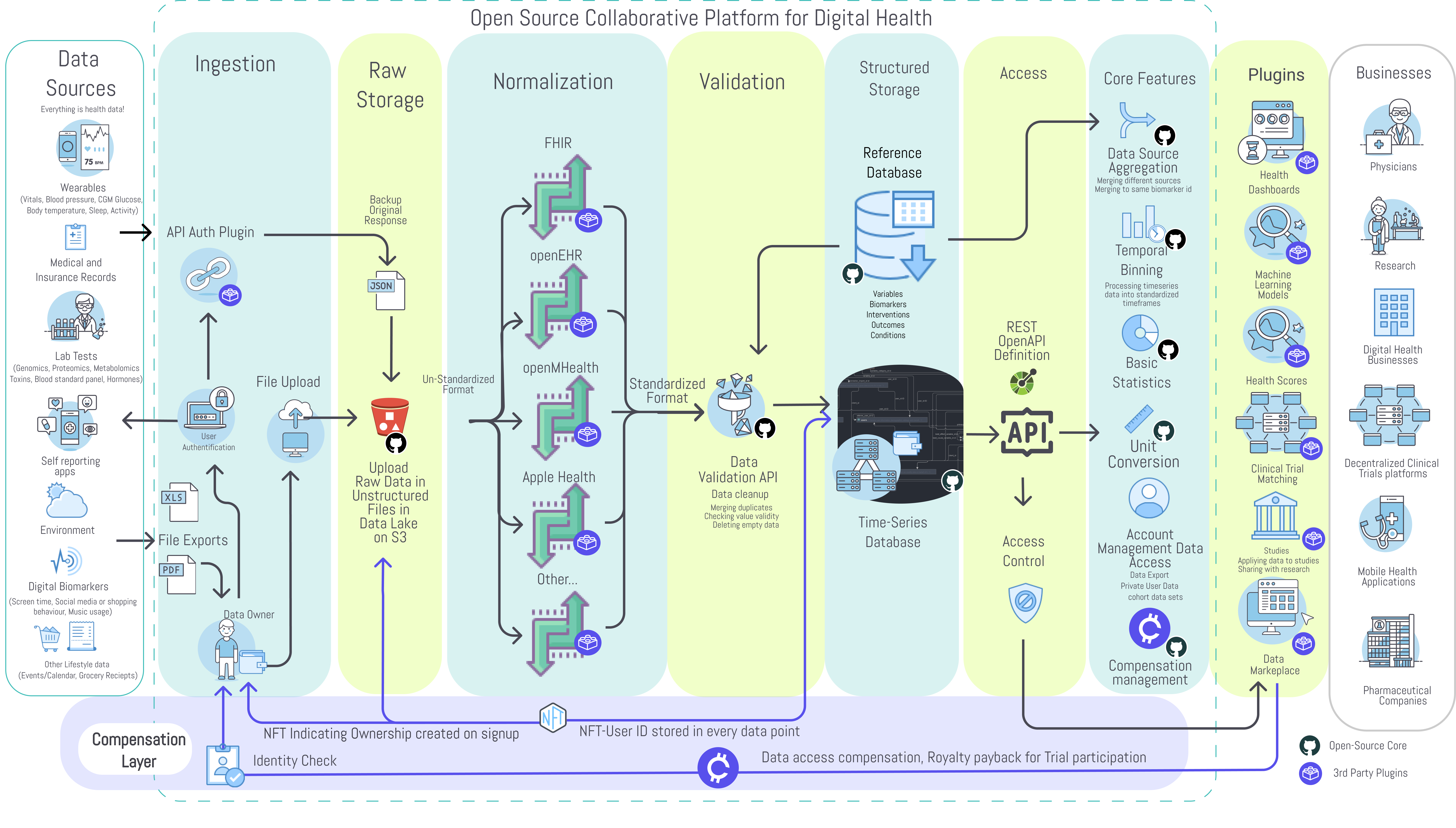 layered-platform-architecture-diagram.png