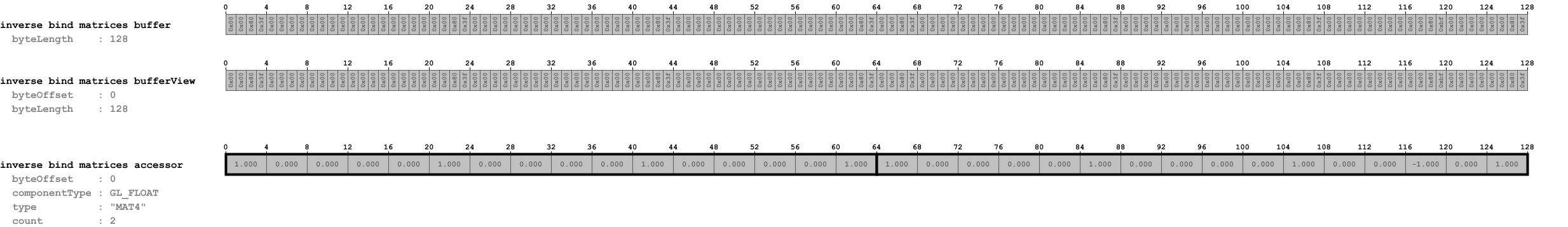 inverseBindMatrices.png