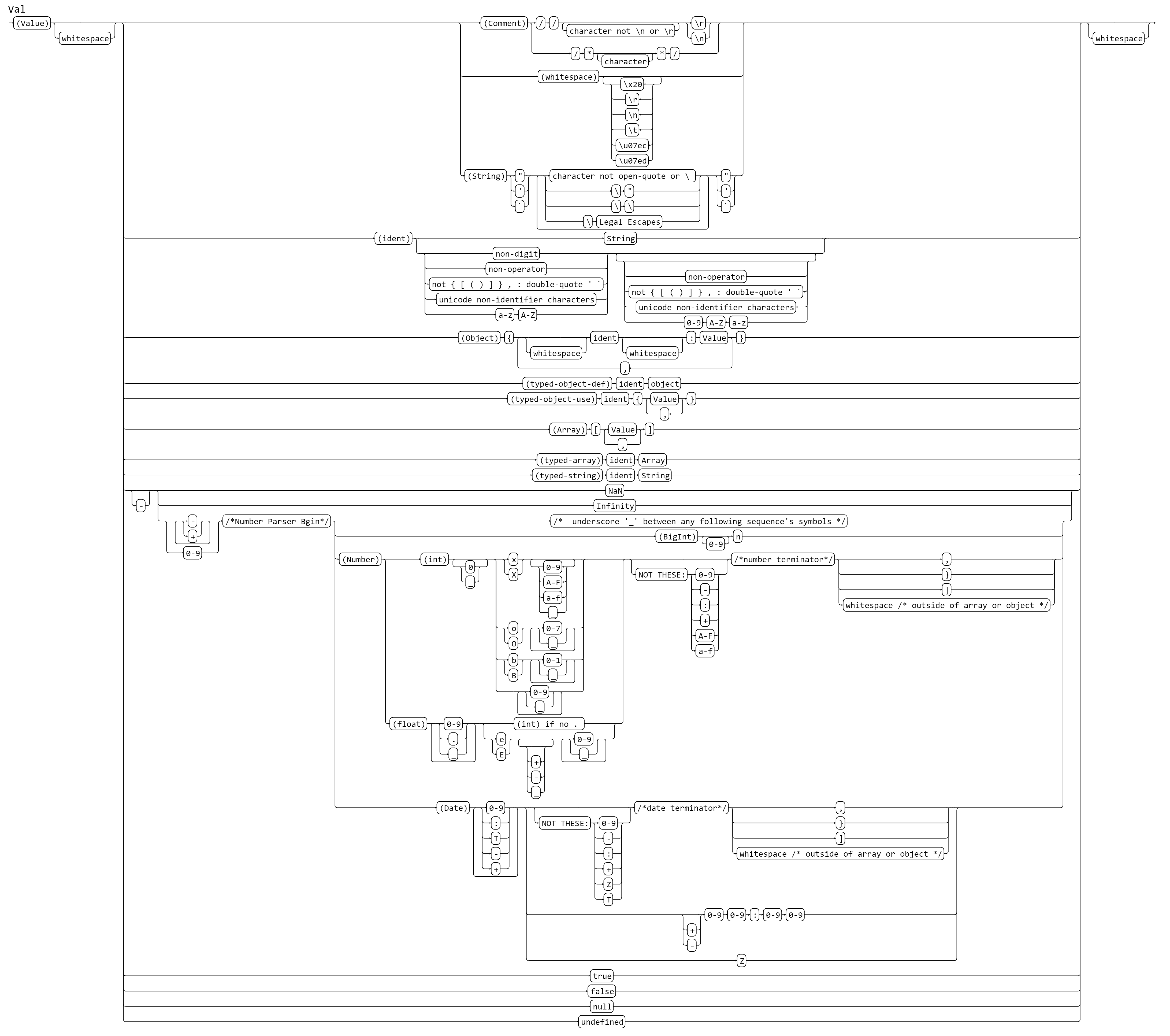 JSOX-Value2.gif