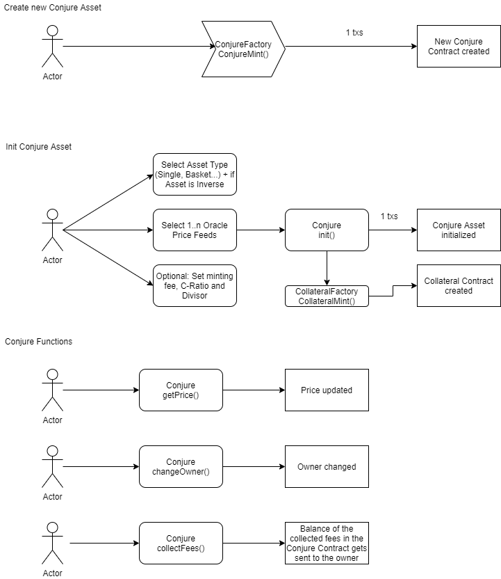 conjurefunctions.png