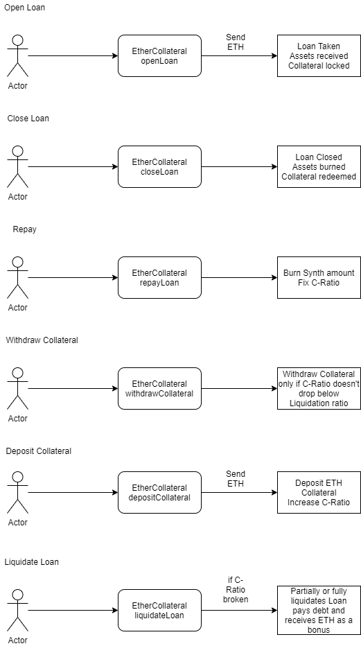 ethercollateralfunctions.png