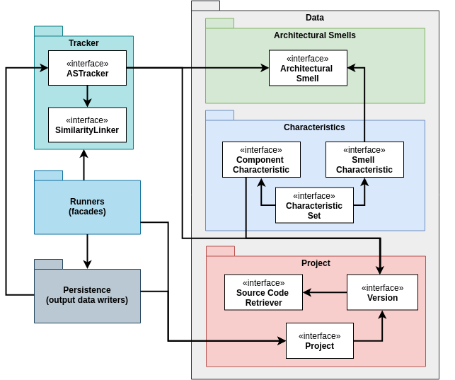 astracker-architecture.png