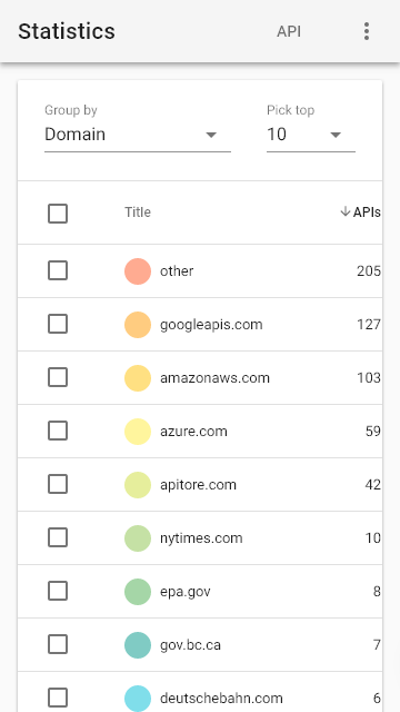 light_xs_28_statistics.png