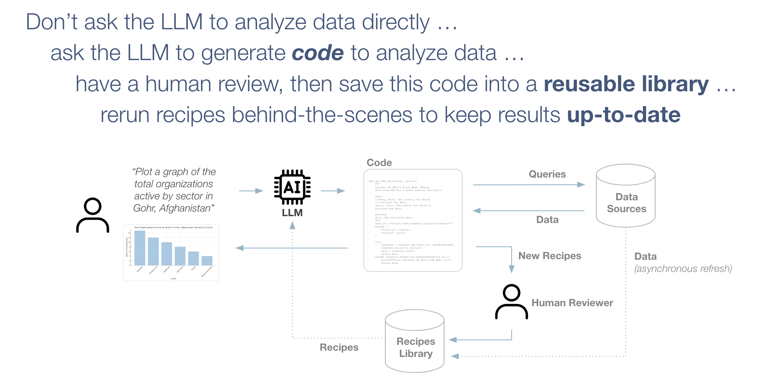 data-recipes-concept.png