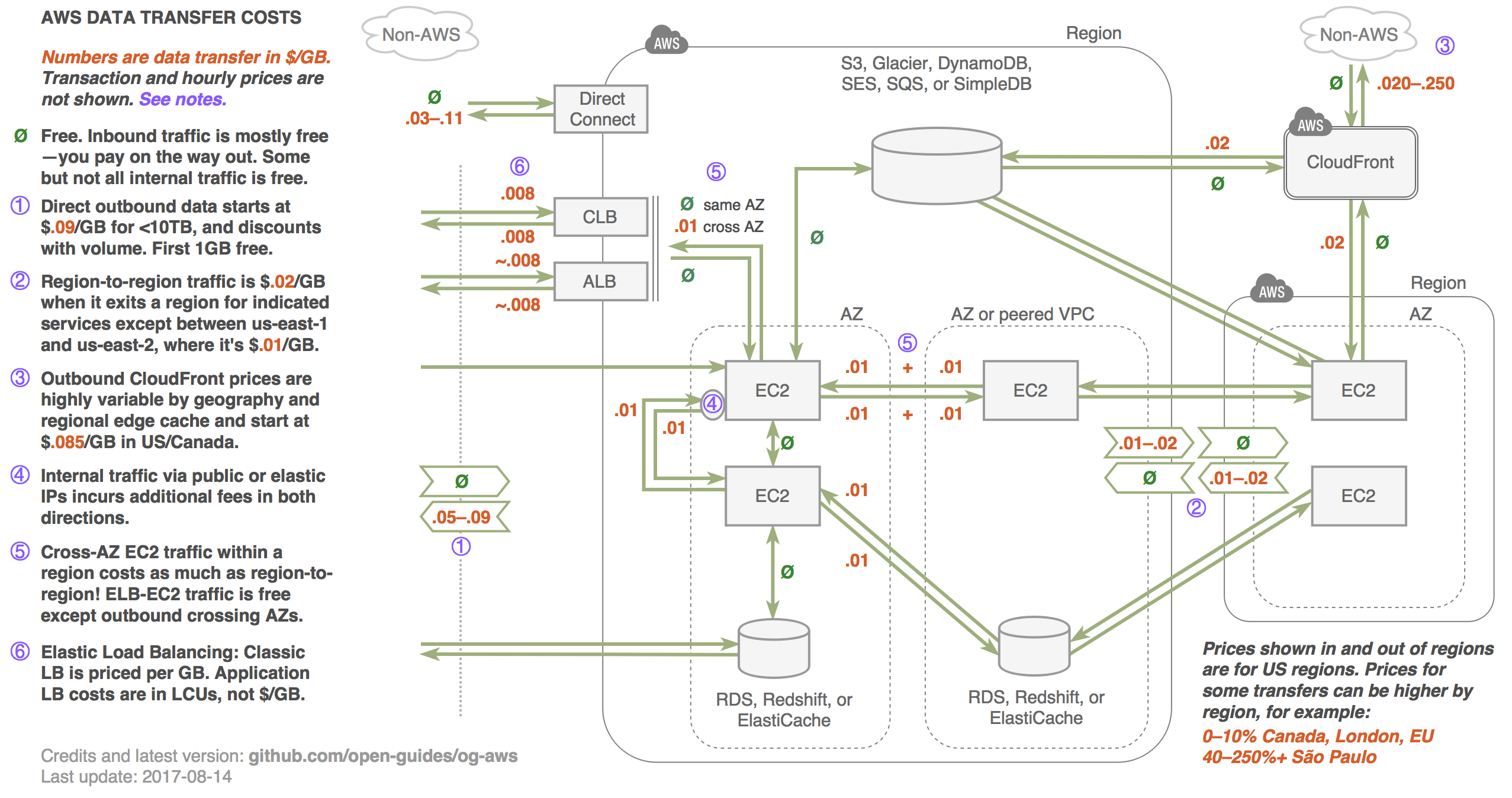 aws-data-transfer-costs.png