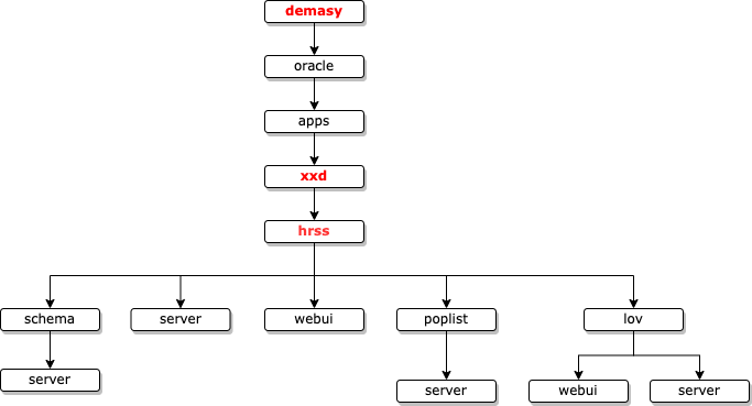 demasy_oaf_hrss_structure.png