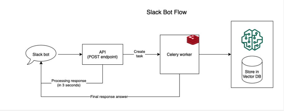 slack-bot-flow.png