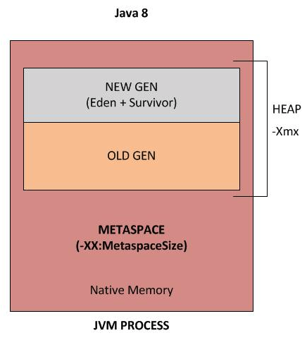 jdk8-memory.png