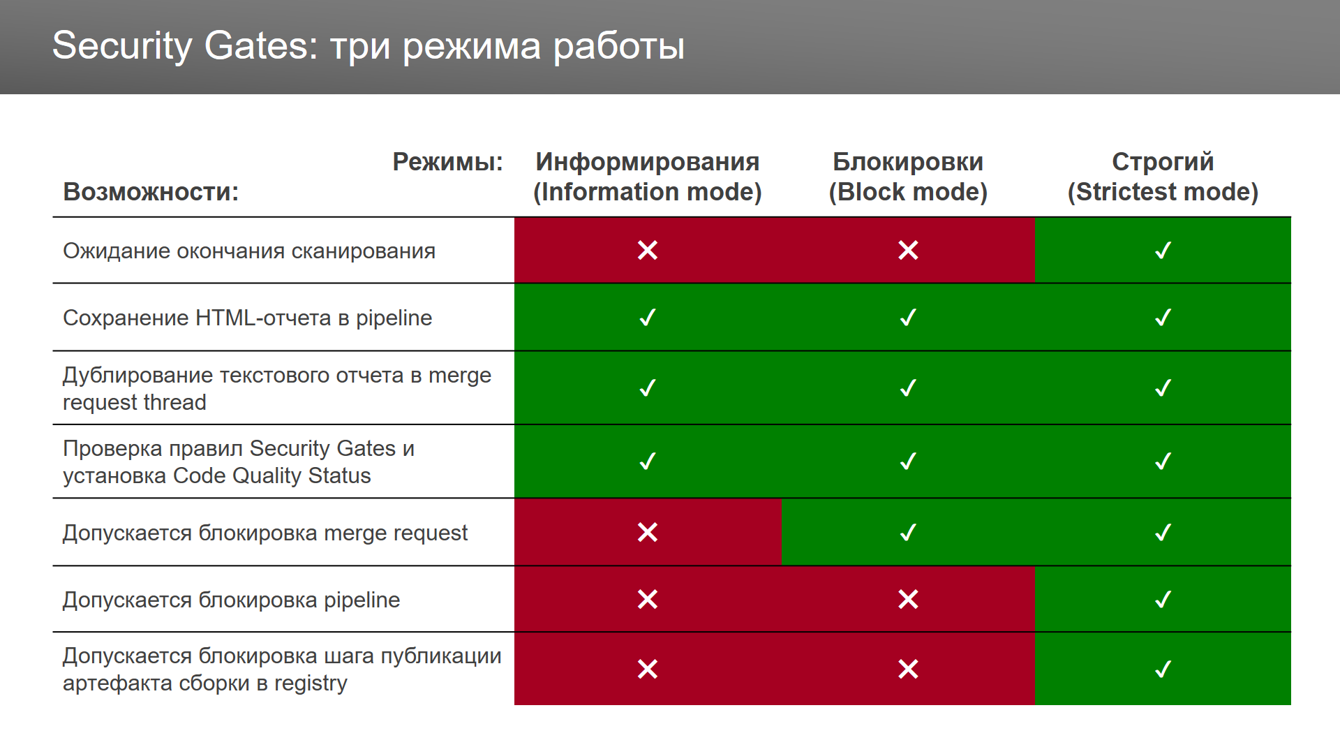 24_SecurityGates_spec_2.png