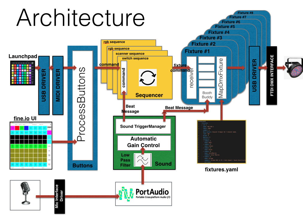 Architecture.png