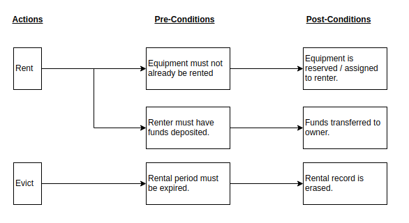 prepostconditions.png