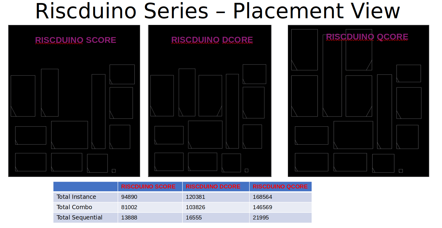 Riscduino_Series_placement.png