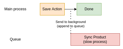 async-workflow.png