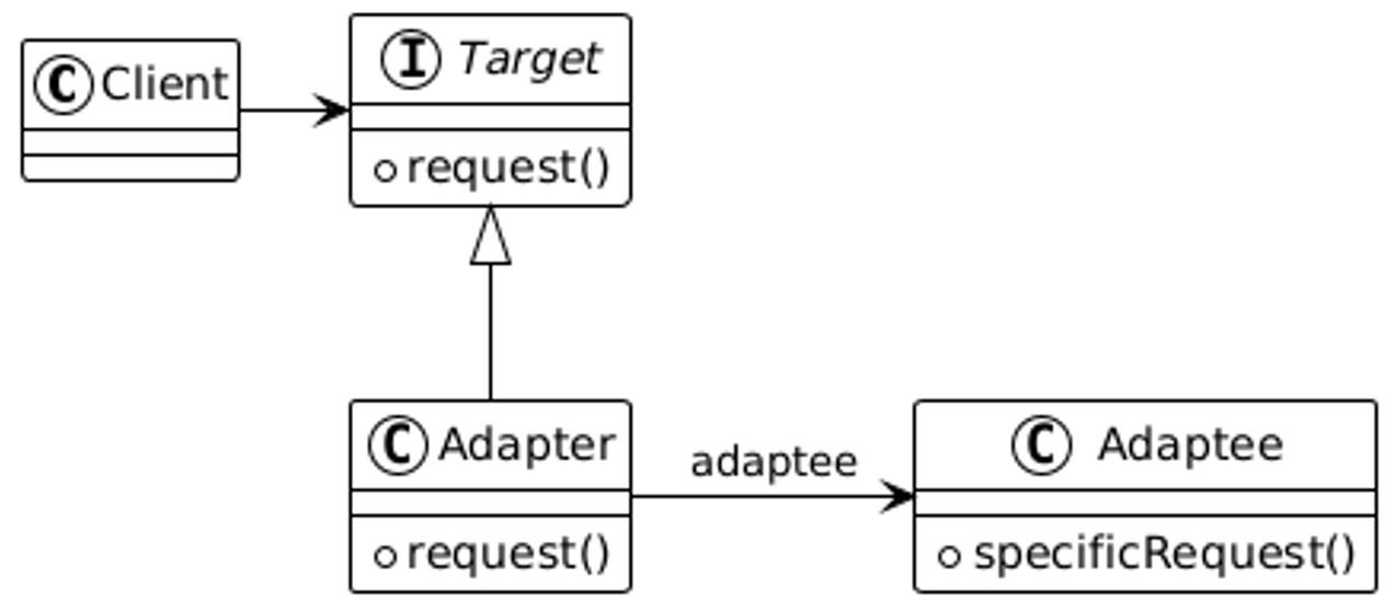 adapter_uml.png