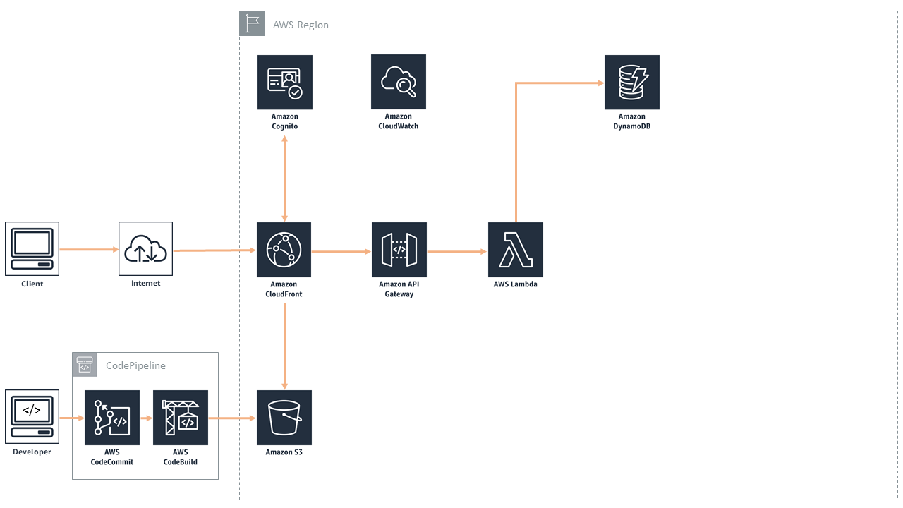 ArchDiagram.png