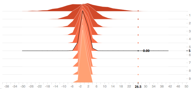 summary_histogram_norm.png