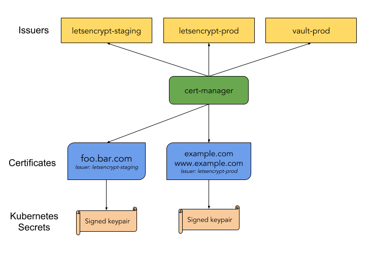 high-level-overview.png