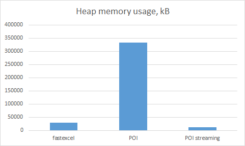 heap_memory_usage.png