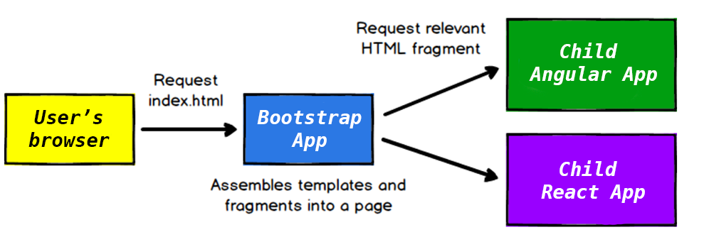 flow_architecture.png