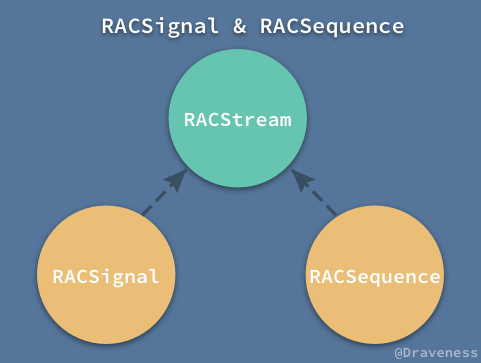 RACSignal - RACSequence.png