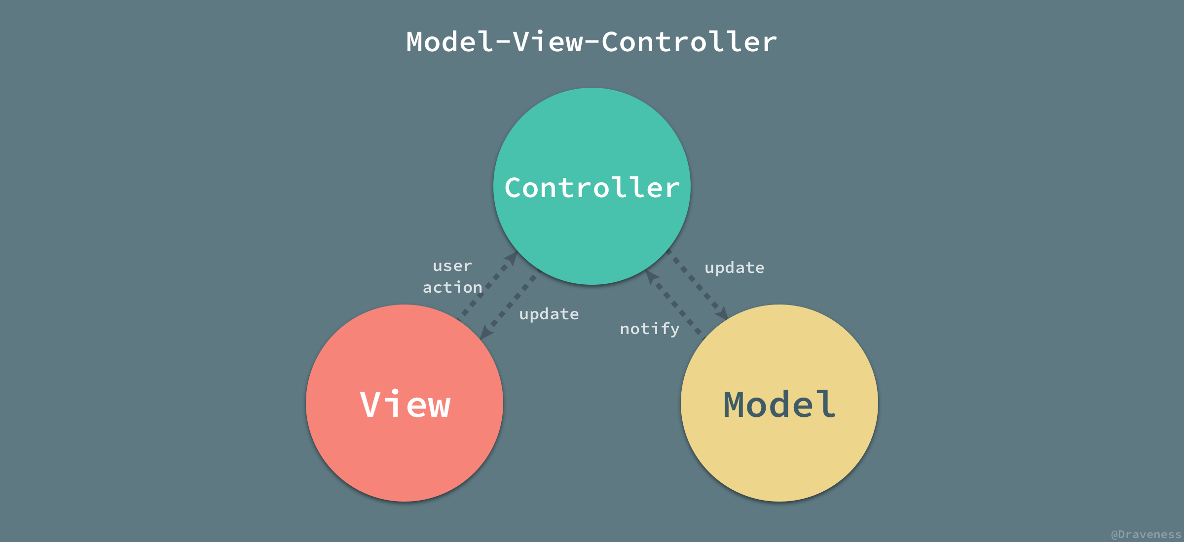 Model-View-Controller.jpg