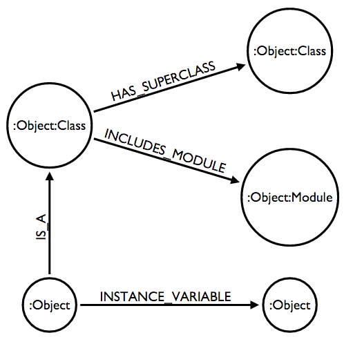 object_relationships.png