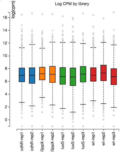 screenshot-boxplot.png