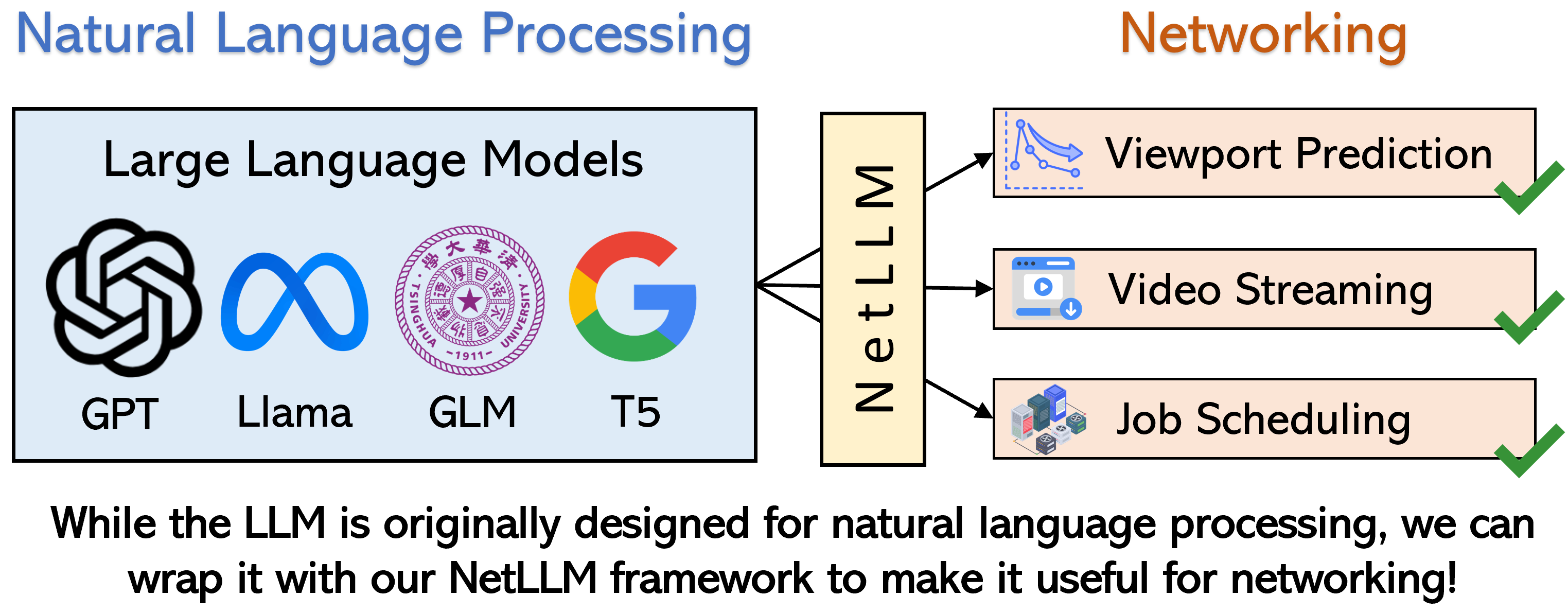 netllm.png