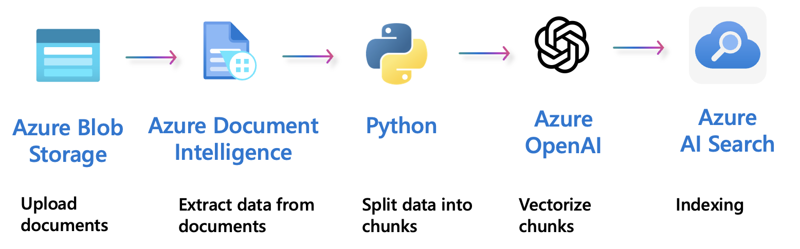 diagram_prepdocs.png