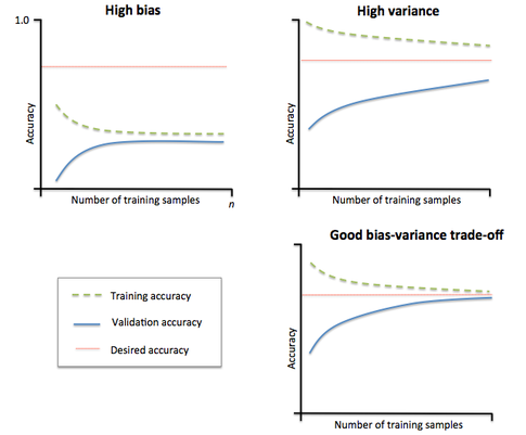 bias-variance.png